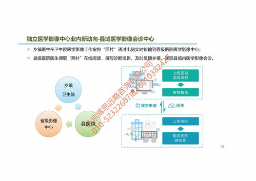 案例圖表 獨立第三方醫(yī)學(xué)影像診斷中心市場調(diào)查及投資建議