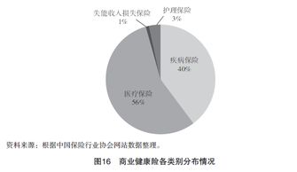 江蘇省健康保險市場調(diào)查報告軟件開發(fā)方案